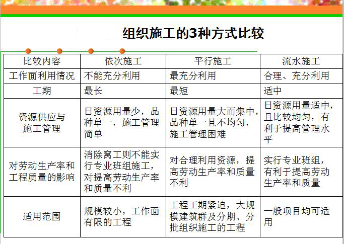 實(shí)驗(yàn)室建設(shè)施工容易遇到的坑，你不得不防